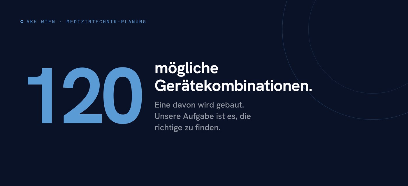 Grafik: 120 mögliche Gerätekombinationen für die Prozesskette des Labors