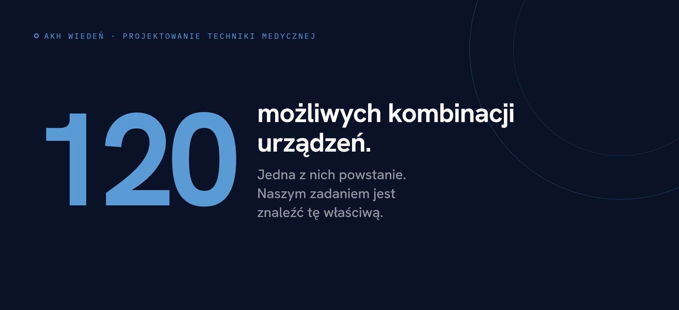 Grafika: 120 możliwych kombinacji urządzeń dla łańcucha procesu laboratorium