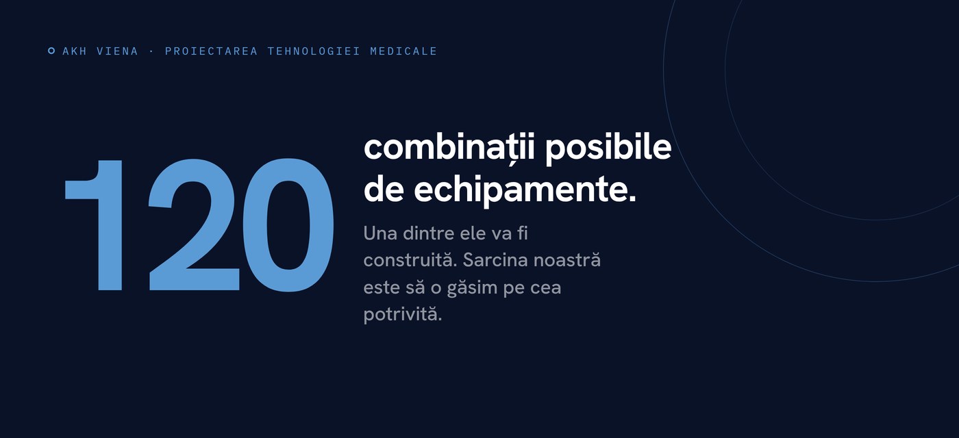 Grafic: 120 de combinații posibile de echipamente pentru lanțul de proces